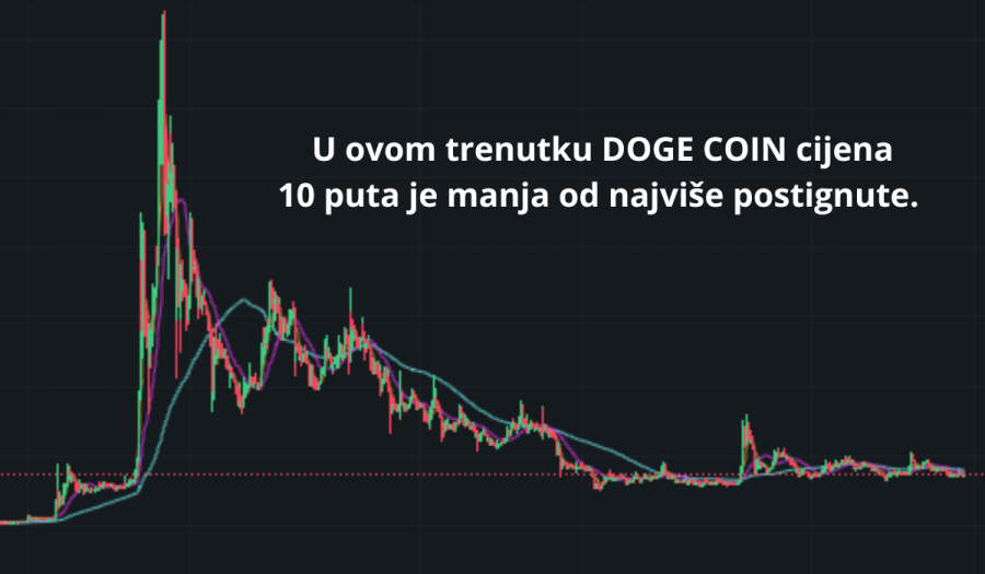 DOGE COIN kriptovaluta